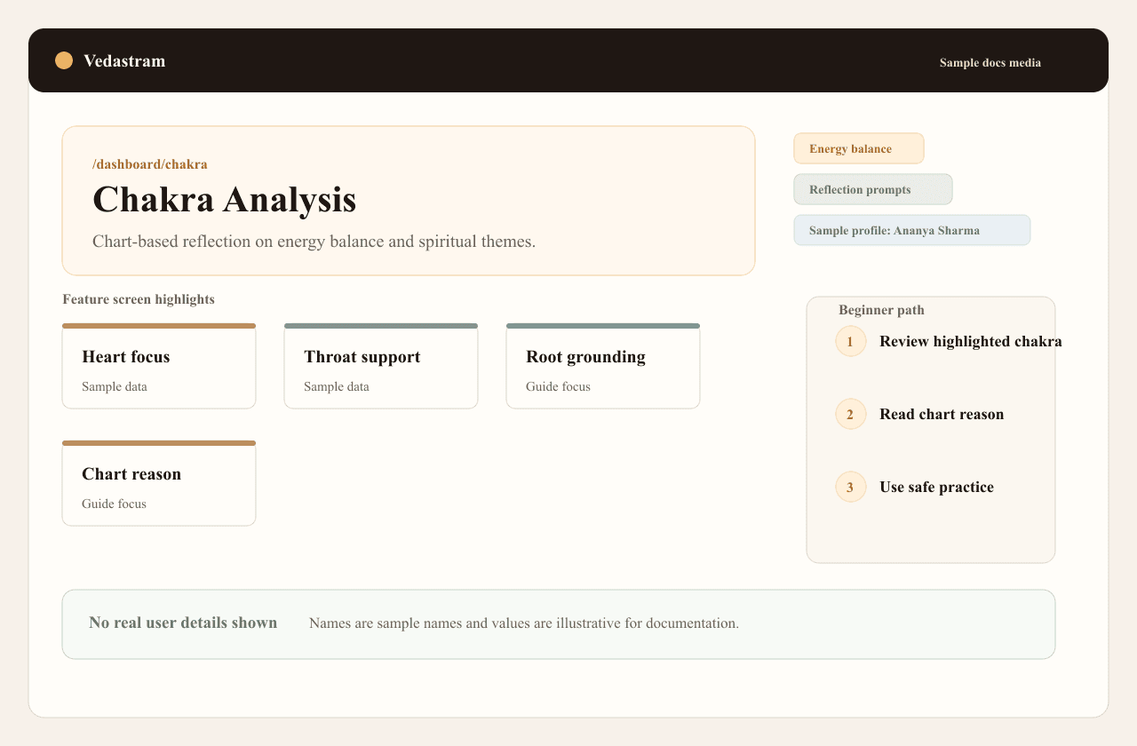 Chakra Analysis guide screenshot showing chakra balance cards from chart context