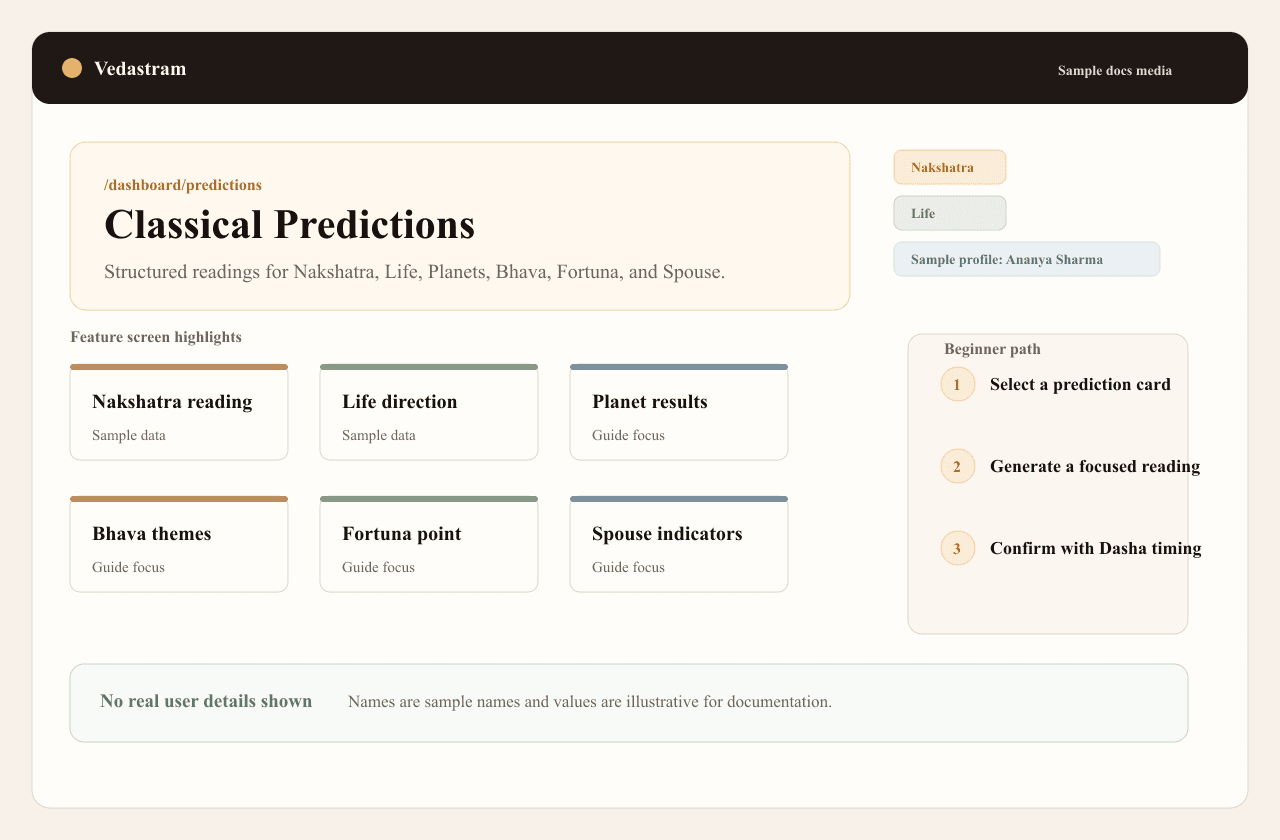Educational concept diagram for the classical predictions guide