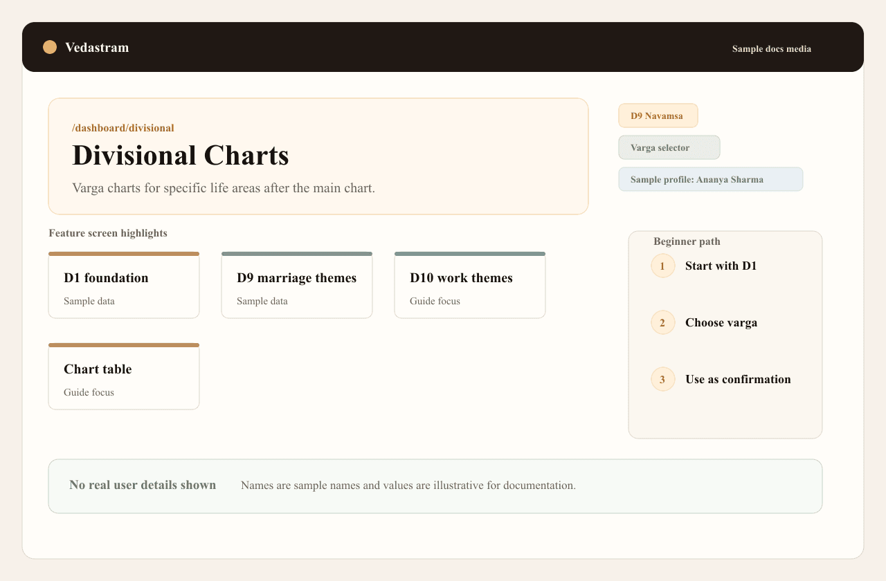 Educational concept diagram for the divisional charts guide