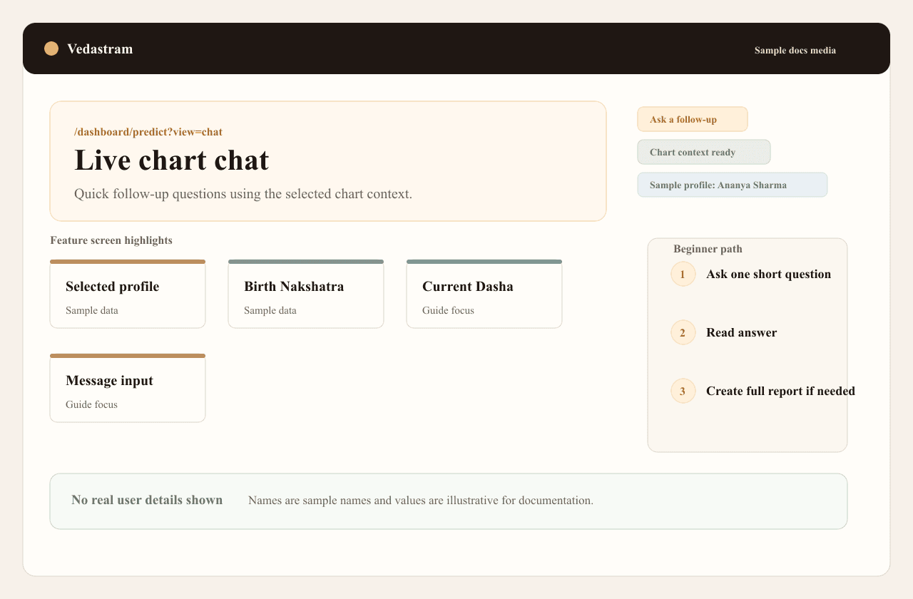 Live chart chat guide screenshot with sample profile context and message input