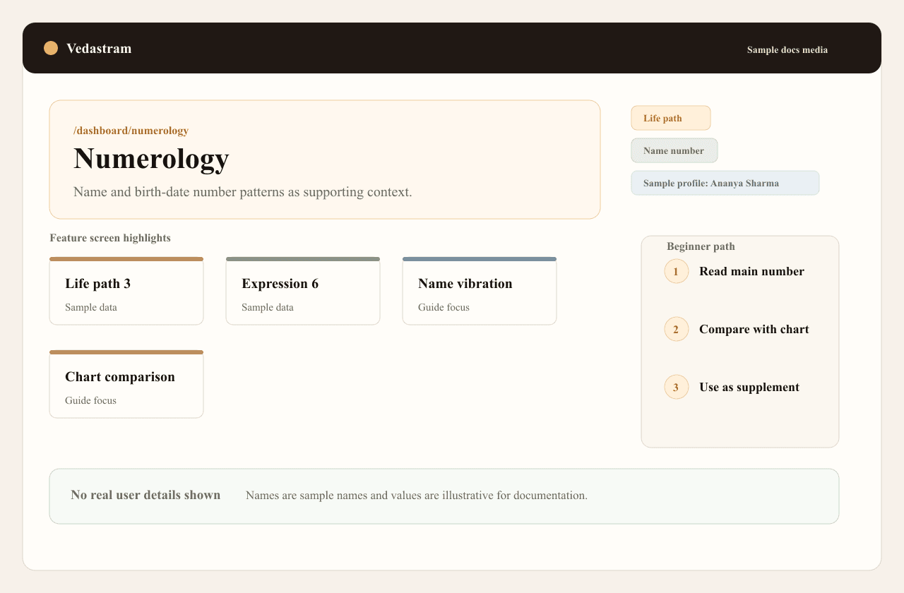 Numerology guide screenshot showing name number and life path panels