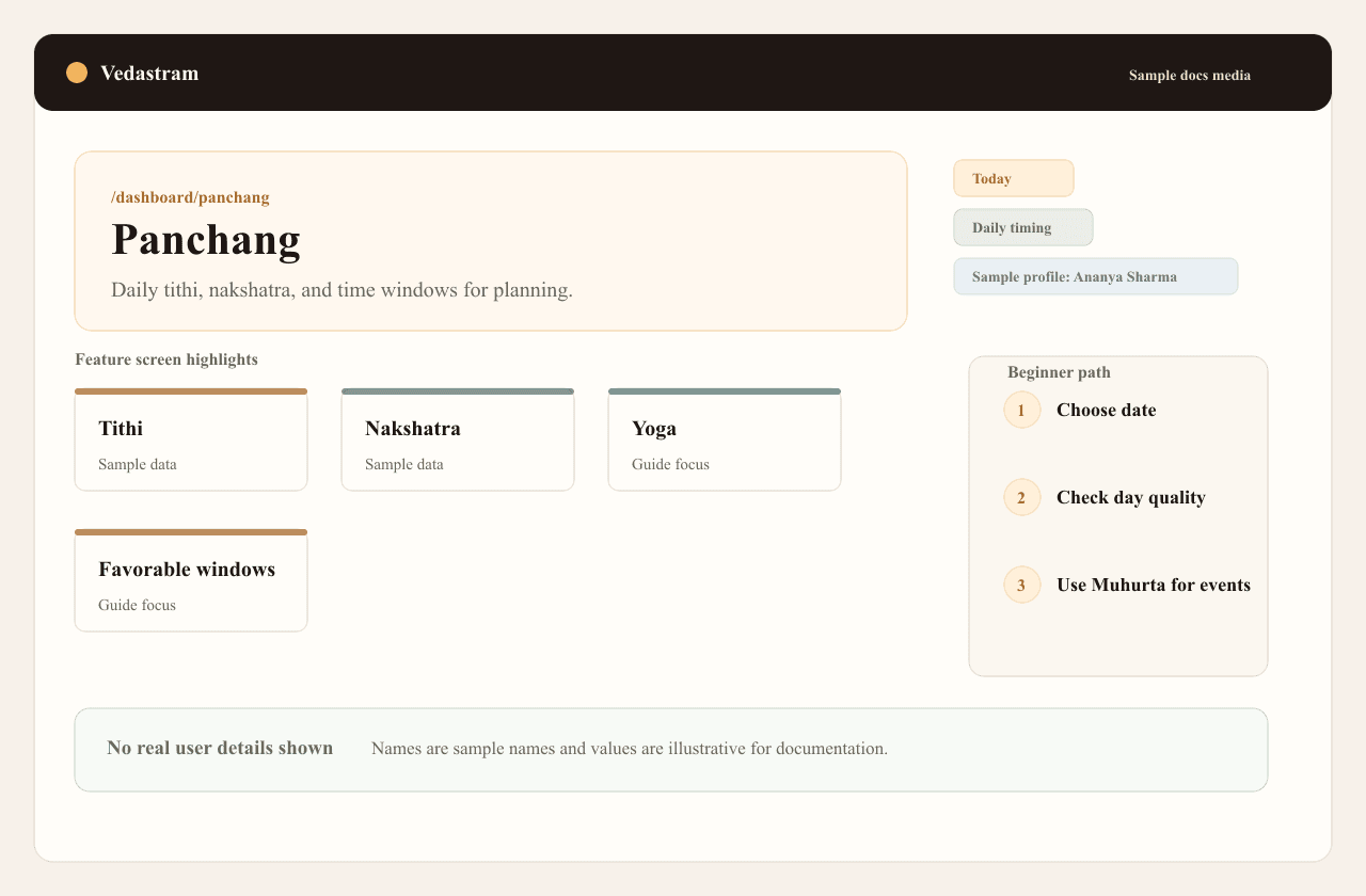 Educational concept diagram for the panchang guide