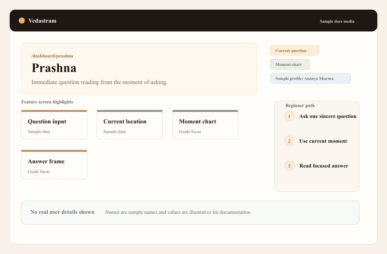 Prashna guide screenshot showing question input and moment chart controls