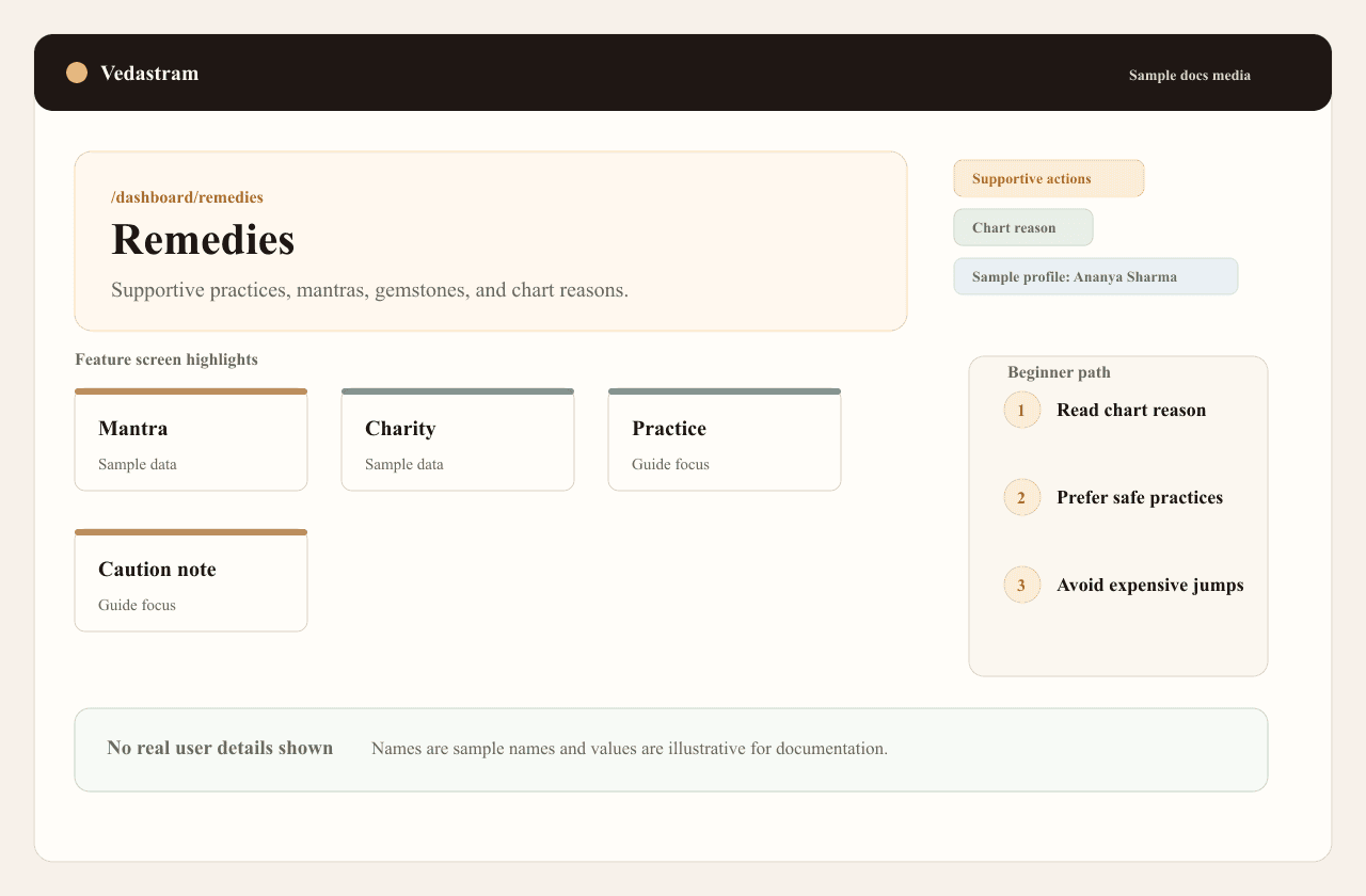 Remedies guide screenshot showing supportive practices and chart reasons