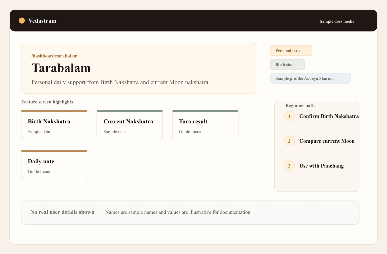 Educational concept diagram for the tarabalam guide