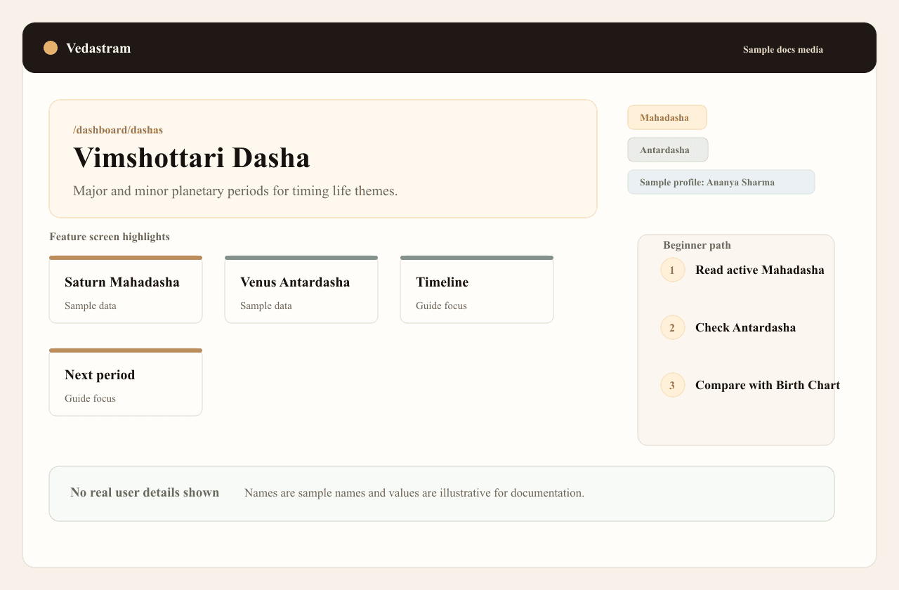 Educational concept diagram for the vimshottari dasha guide