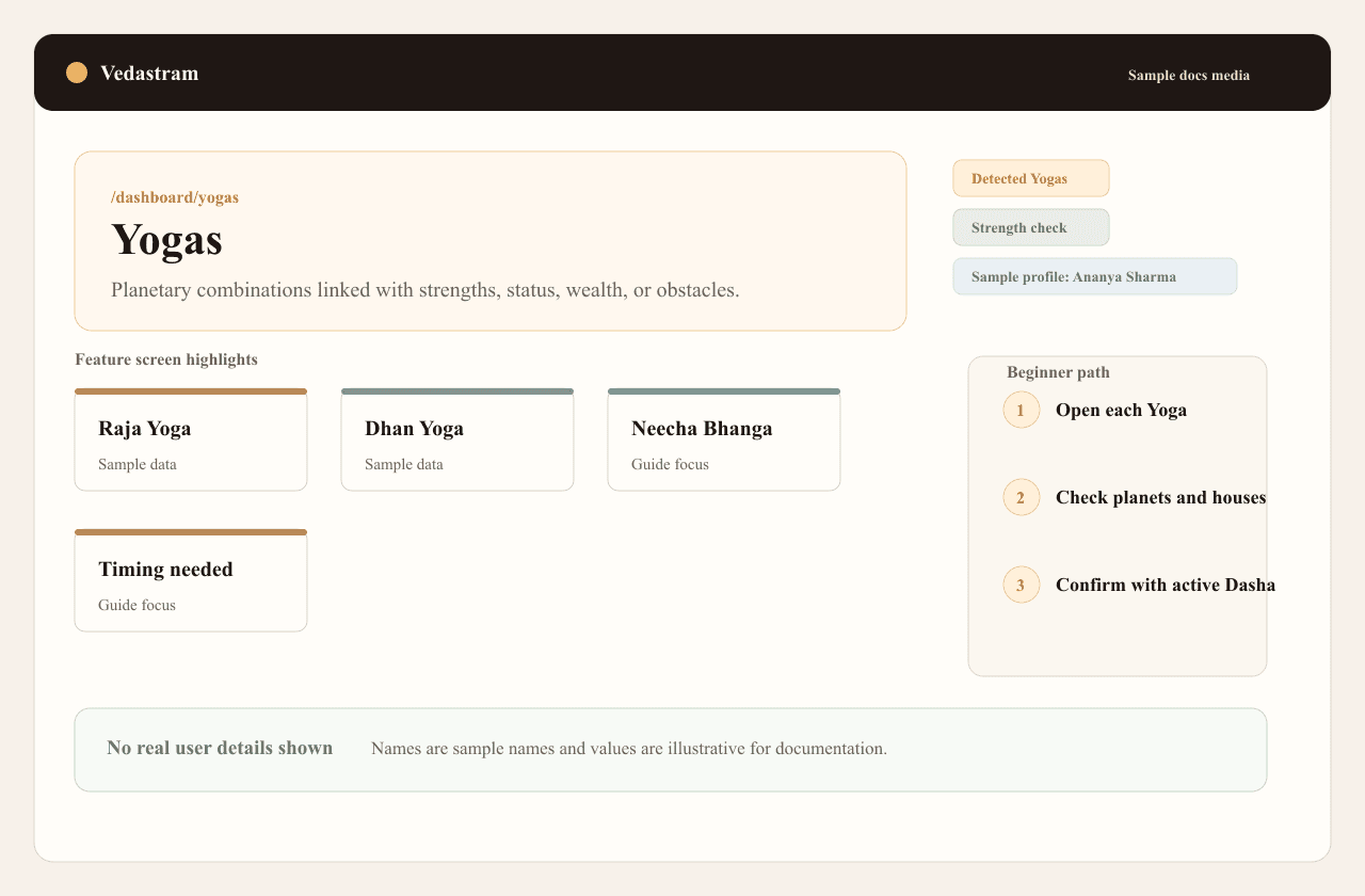 Yogas guide screenshot showing detected combinations and strength details